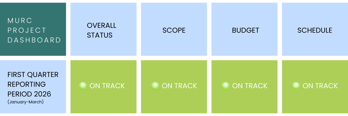 Decorative 'on task' graphic.